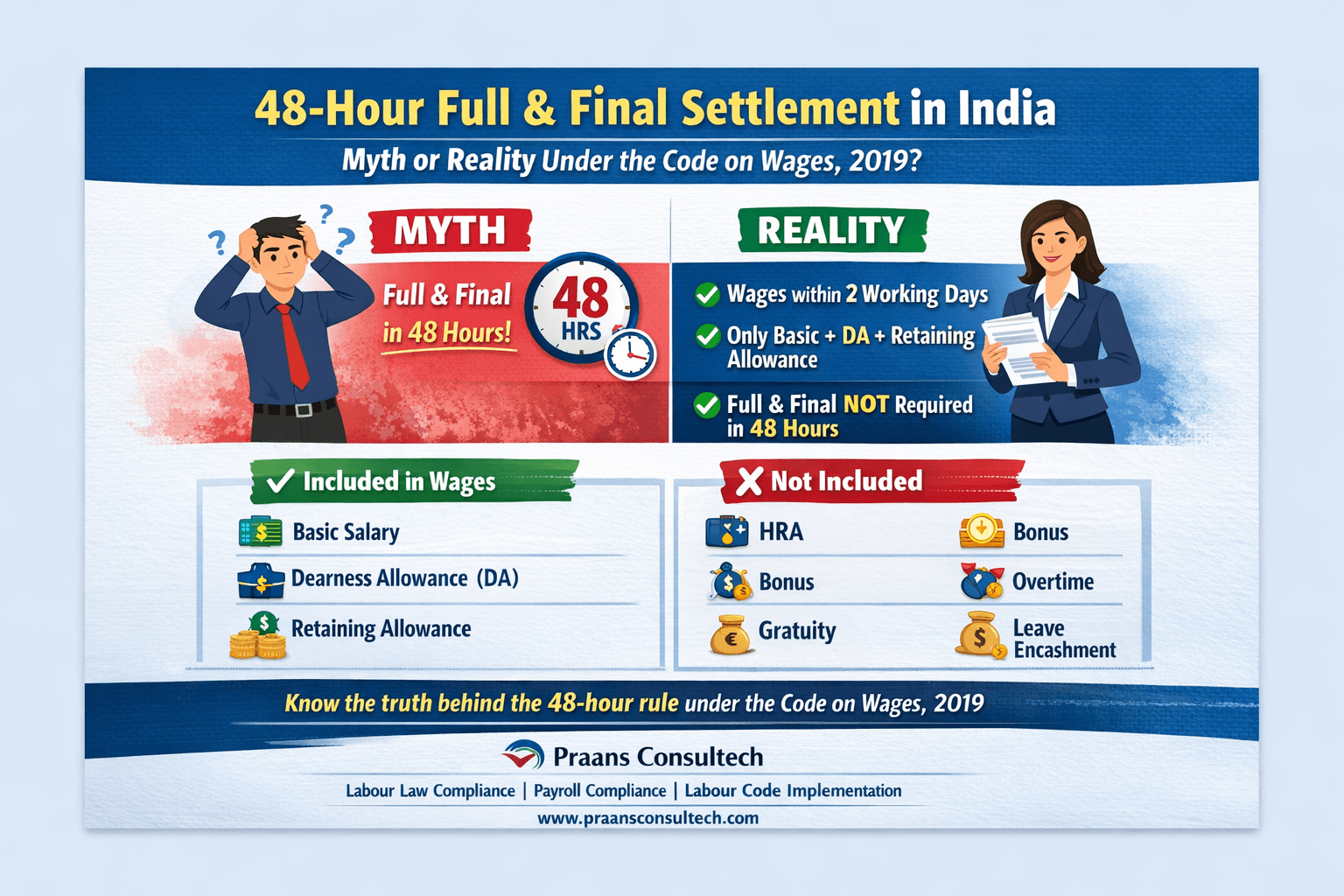 48-Hour Full & Final Settlement in India: Myth or Reality Under Code on Wages?