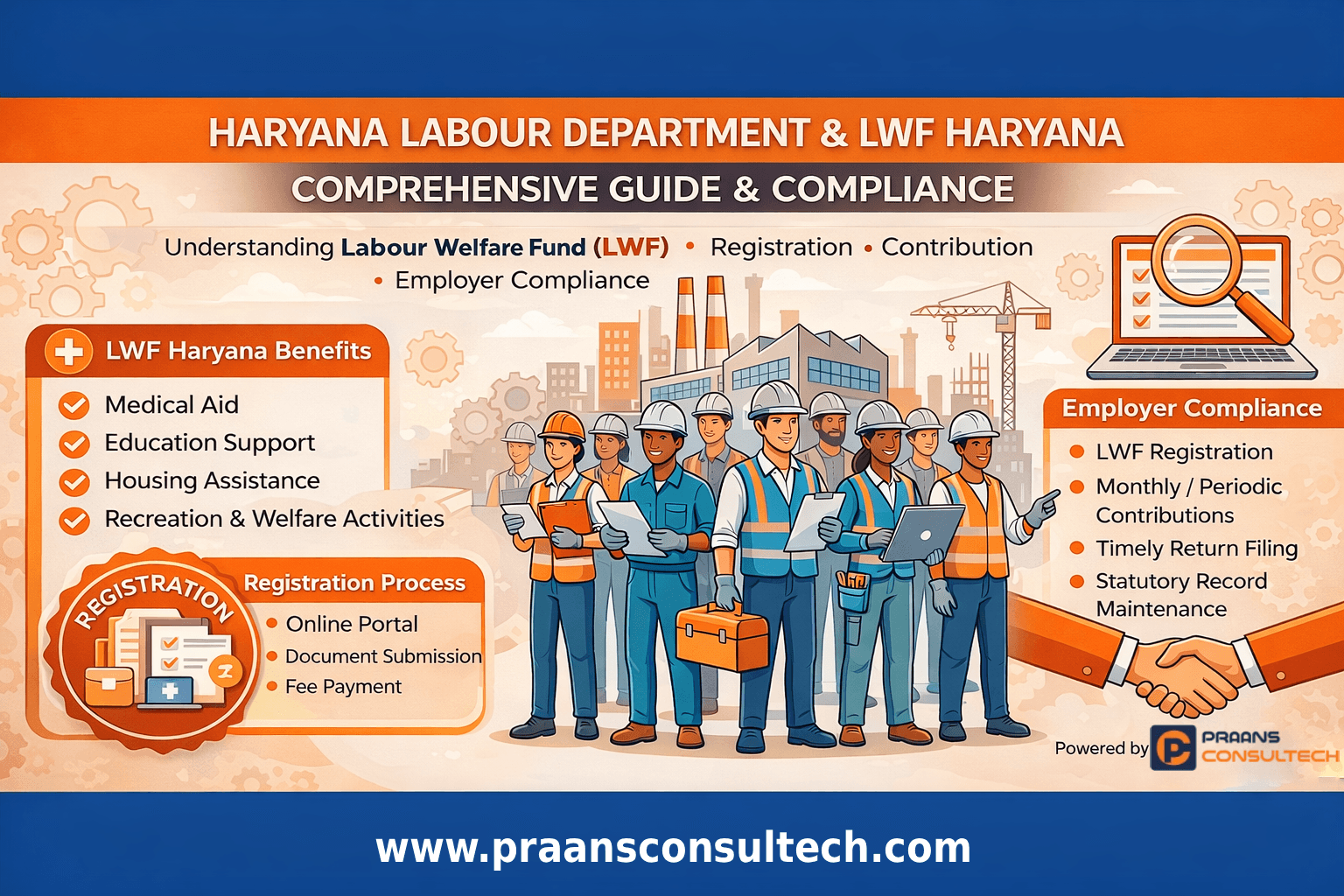 Haryana Labour Department & LWF Haryana — Complete Guide for Employers and Workers (2026 Update)